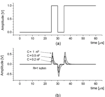 Fig. 11. Simulated amplitude variation with capacitance (C): (a) pos- pos-itive spike, (b) negative spike, and (c) 120-Hz noise.