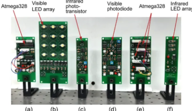Fig. 12. Observed waveforms in transponder and reader: (a) NRZ interrogating signal recovered in transponder, (b) response signal generated by transponder, and (c) response signal received by reader