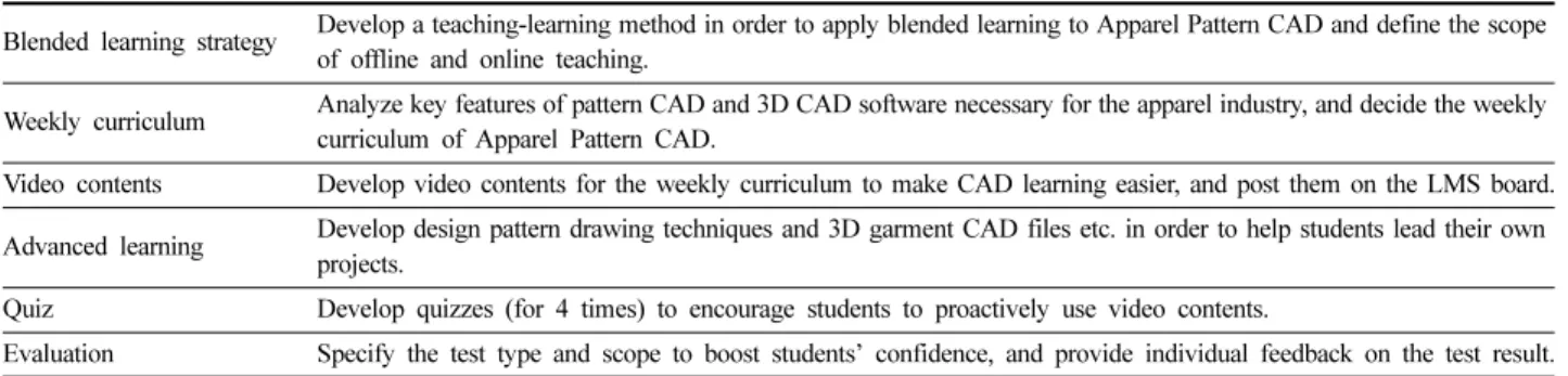 Table 1. Blended learning teaching method