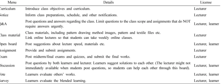 Table 10. LMS composition
