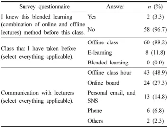 Table 12. Acceptance of blended learning method
