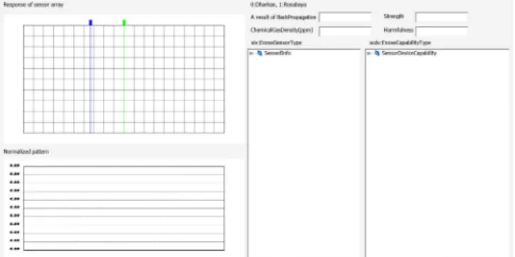 Fig. 7. VI and results for Dharkan test sample.