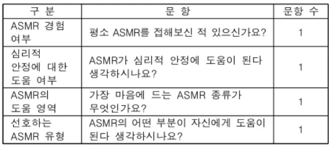 Fig.  1.  모바일  앱  화면:  Macropinch의  심전도  –  Cardiograph