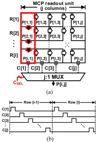 Fig. 1 shows a simplified schematic of the MCP readout structure [8,12], which uses one readout ADC per multiple columns