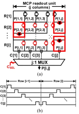 Fig. 6 shows a simplified schematic of the designed two-stage comparator of the pre-amplifier stage and the dynamic latch