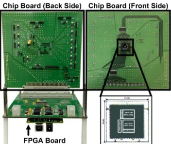 Fig. 8. Photograph of the measurement environment with the micro- micro-photograph of the prototype chip.