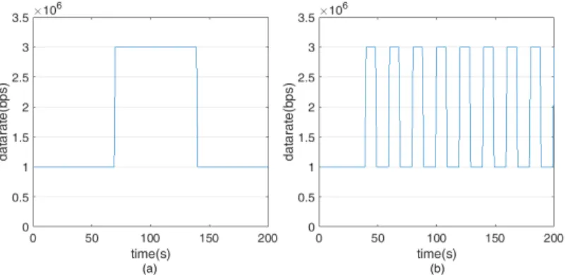 Fig.  3.    The  training  data  extraction  environment  (a)  Long-term  change  point-to-point  link  network  (b)  Periodic  Short-term  change  point-to-point  link  network