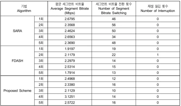 Table  3.  The  Quantitative  Simulation  Results