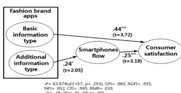 Fig. 2. Structural model.