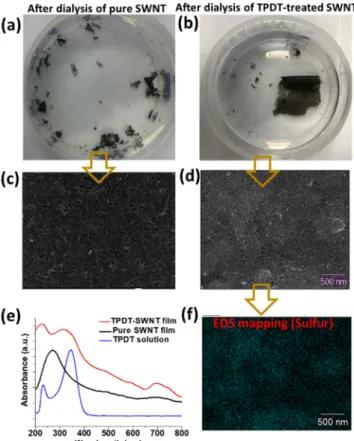 Fig. 4. Optical and spectroscopic analysis of a SWNT electron film.