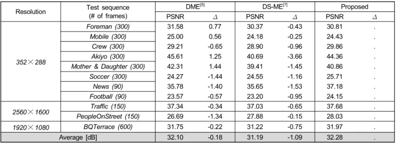 Table  1.  comparison  of  PSNR  values