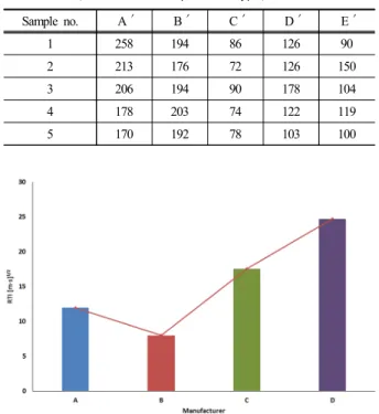 Table 3. Specification of detector