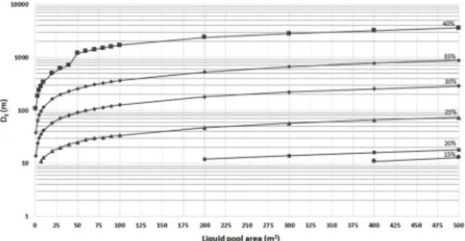 Table 8. Values of ‘K’ and ‘B’ factor at each concentration  Conc. Input Conditions ‘K’ factor ‘B’ factor r 2