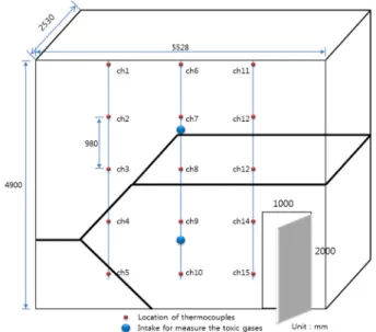 Table 1. Density of measured gases