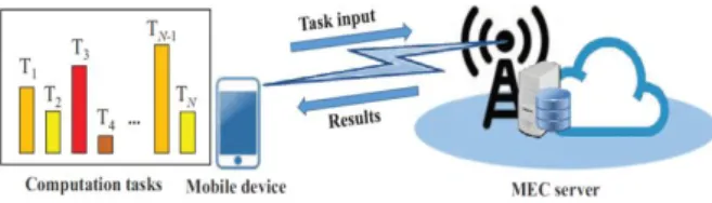 Fig.  1.  Mobile  Edge  Computing  System  with  Mobile  Device  and  MEC  Server 작업 오프로딩과 실행을 병렬로 구현할 경우 모바일 엣지 실행을  요구하는  다수의  독립적인  연산  작업을  가진  단일  사용자  MEC  시스템을 고려하고,  MEC  서버가 순차적으로 다른 작업을 실행하는  동안 하나의 작업만 입력 데이터를 오프로드 할 수 있는 시간마다  무선 리소스 제한 시스템을 활용