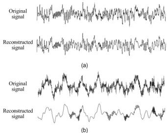 Fig. 6. Comparison between the original and the reconstructed signal  using  3,000  spikes