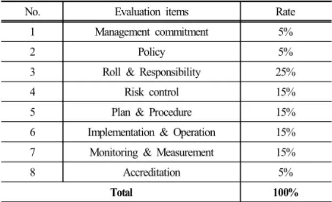 Table 2. Checklist for the management commitment No. 1. Management Commitment