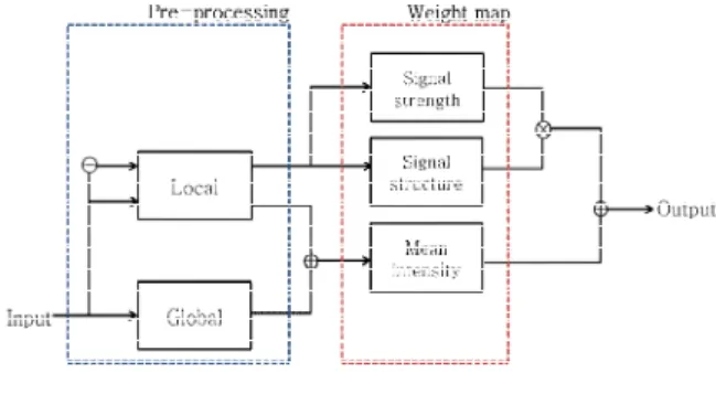 Fig  1.  Flow  chart  of  conventional  algorithm