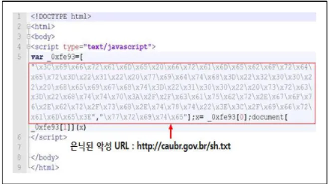 Fig.  4.  제안  점검체계  설계  및  동작Fig.  2.  Javascript  난독화기법으로  삽입된  악성  URL