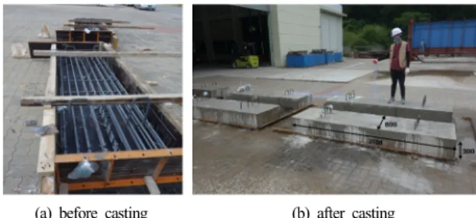Fig. 3. Phase velocity dispersion curves determined by MASW  : A density of 2250 kg/m 3 , an elasticity of 23 GPa, and a fixed  Poisson’s ratio of 0.167 are assumed for the concrete structures.