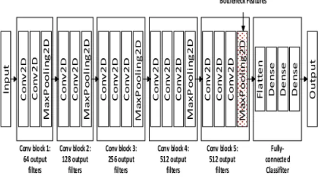 Fig.  2.  VGG16  CNN  structure  diagram