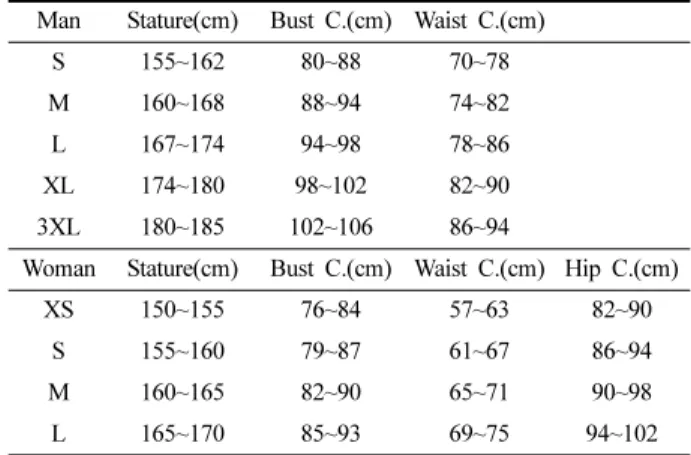 Table 10. Sizing system of Japan I brand 