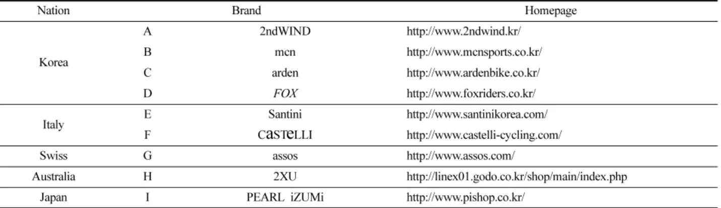 Table 2. Sizing systems of domestic and foreign cycle wear brands 