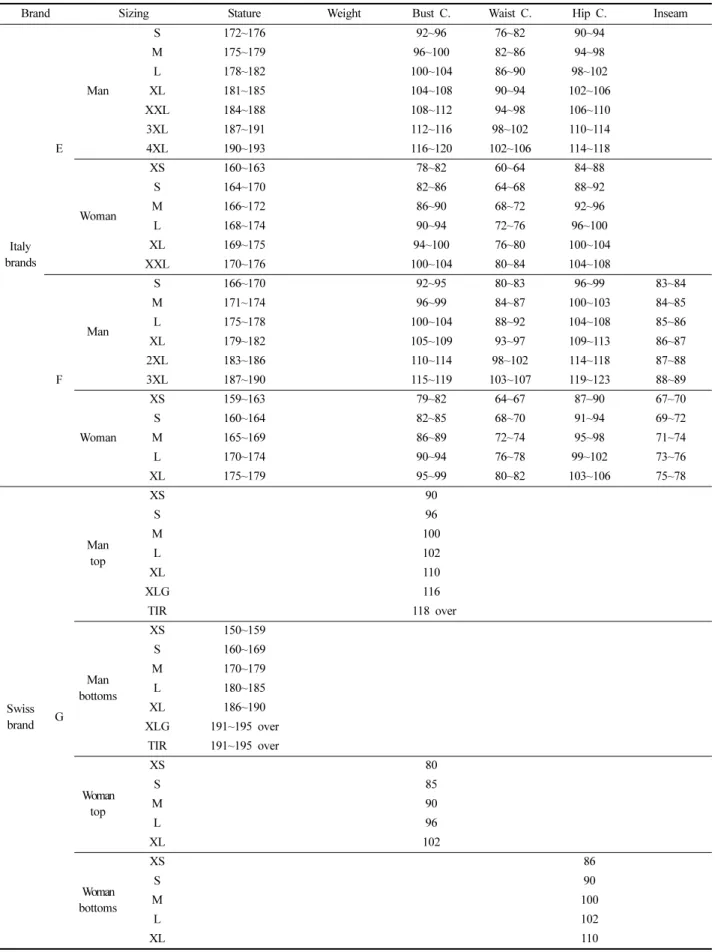 Table 3. Continued