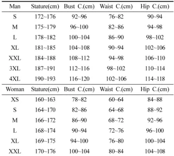 Table 7. Sizing system of Italy F brand 