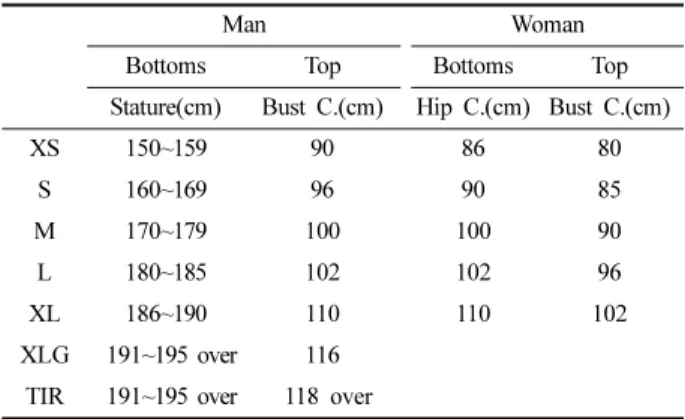 Table 9. Sizing system of Australia H brand 