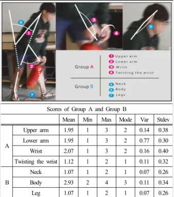 Table 1. Results of RULA application in the fire extinguisher  separation step