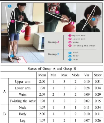 Table 3. Results of RULA application in the safety pin removal  step