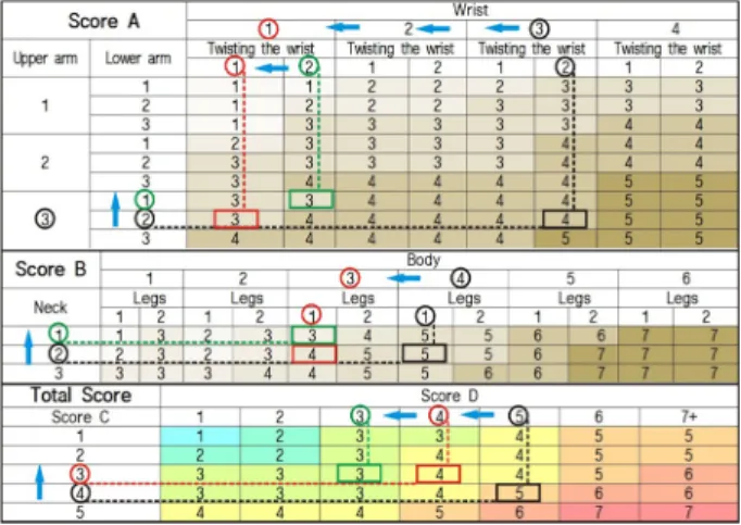 Fig. 9. Load reduction in the fire extinguishing agent spray  step. 4.  결 론 소화기의 사용성을 떨어뜨리는 요인을 발견하기 위 해 일반 사용자 43명을 대상으로 화재진화 실험을 실 시했다 