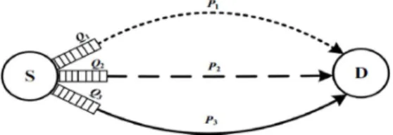 Fig.  1.  제안하는  다중  경로  구조