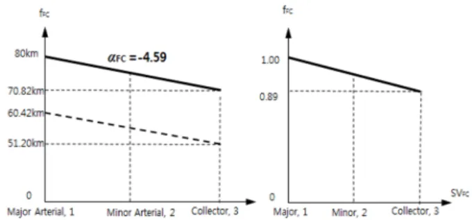 Table 13. Result of regression analysis for selected vriables Variables R 2 degree of 