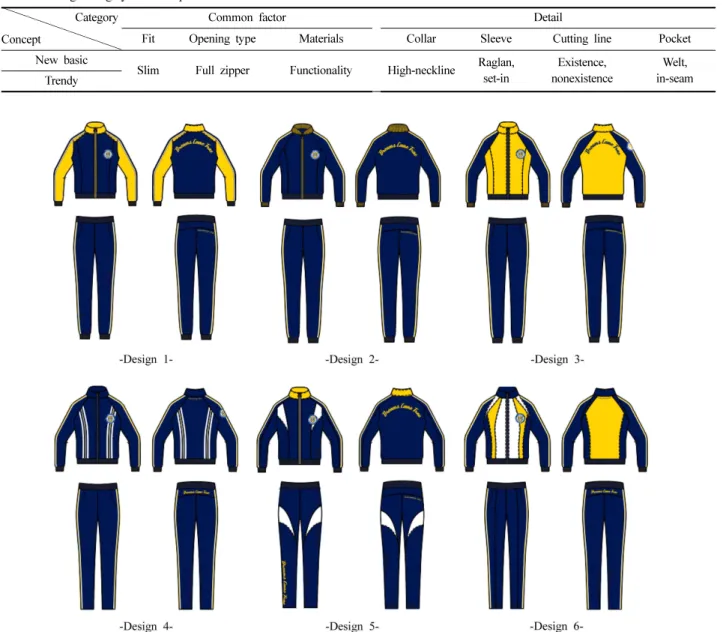 Fig. 2. Development of school PE uniforms design.