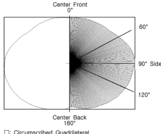 Fig. 5. Sample image of editing figures of Nude/Slacks(Anterior).