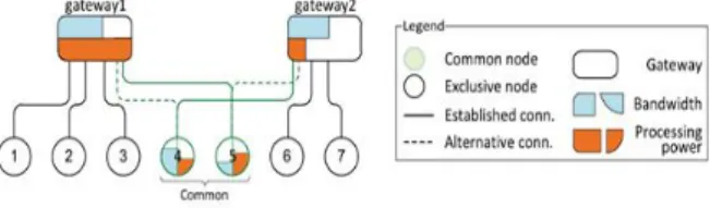 Fig.  1.  Trade  phase