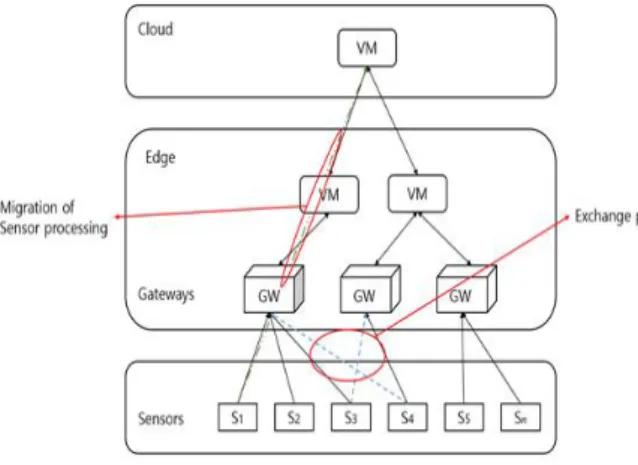 Fig.  1.  Cloud  trade  in  Multiple-gateway