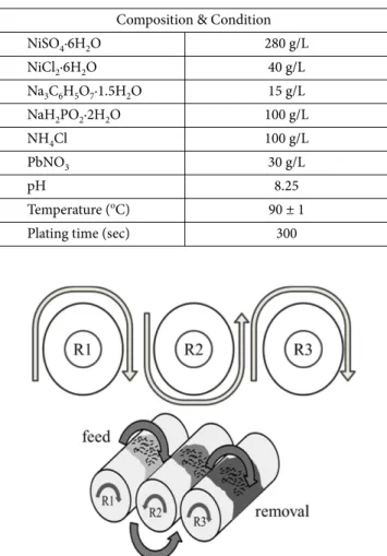 Fig. 1. Schematic diagram of 3-roll-mill
