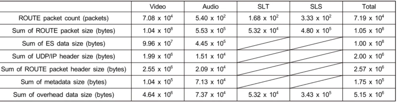 Table  4.  Analysis  of  ROUTE  stream  of  B  broadcaster