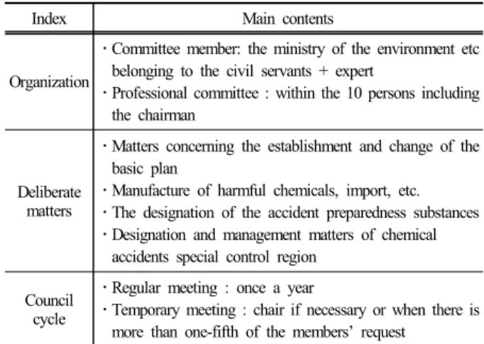 Table 5. Chemical substance management committee 
