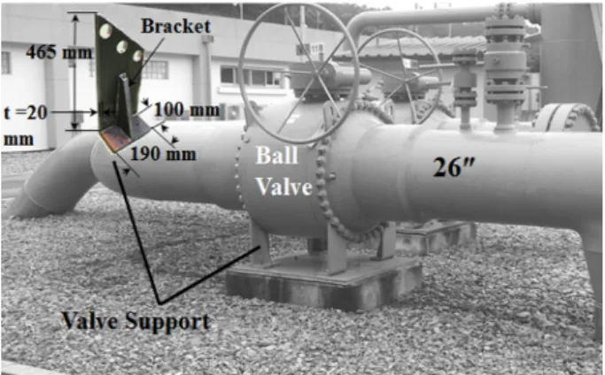 Fig. 1. 26ʺ  gas pipe and ball valve system installed in gas  supply station 3) . 단순 해석 모델을 이용한 밸브지지대 내진 성능 평가김상영⋅금동엽*⋅김형은*⋅김대진*†⋅김준호**⋅홍성경**⋅최원목**⋅석창성***군산대학교 기계자동차조선해양공학부⋅*안동대학교  기계공학과**한국가스공사 연구개발원⋅***성균관대학교 기계공학과(2016