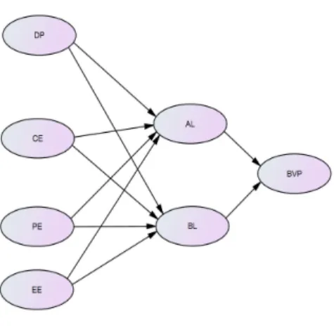 Fig.  1.  Research  model