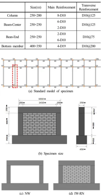Fig. 1. Infilled wall specimens.