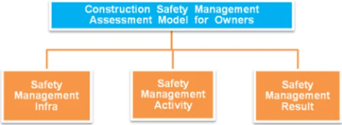 Fig. 1. Modeling concept. 