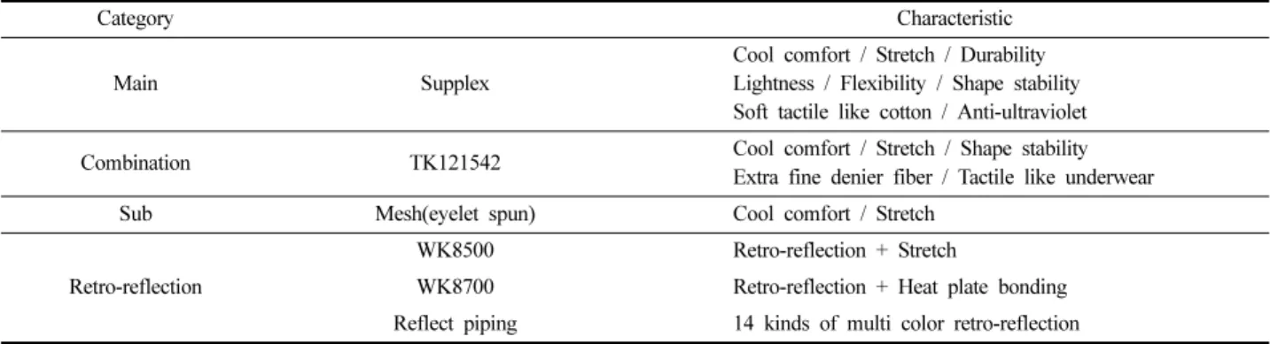 Table 1. The material used in development of bicycle wear