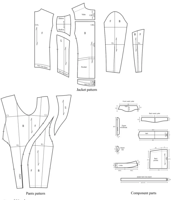 Fig. 7. Master pattern of bicycle wear.