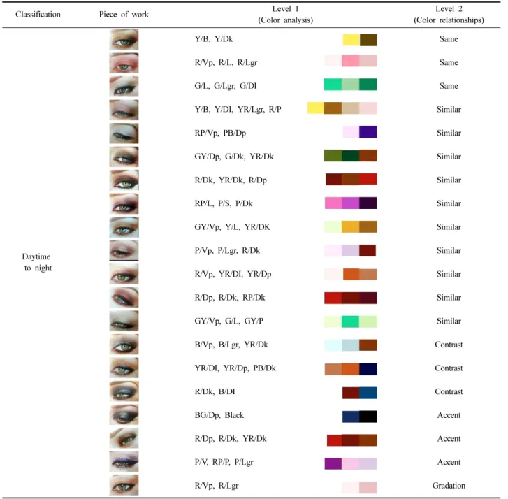 Table 1. Color analysis and color relationships daytime to night 