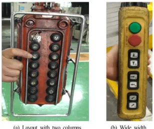 Fig. 11. Layout of direction controls of lever controllers. 